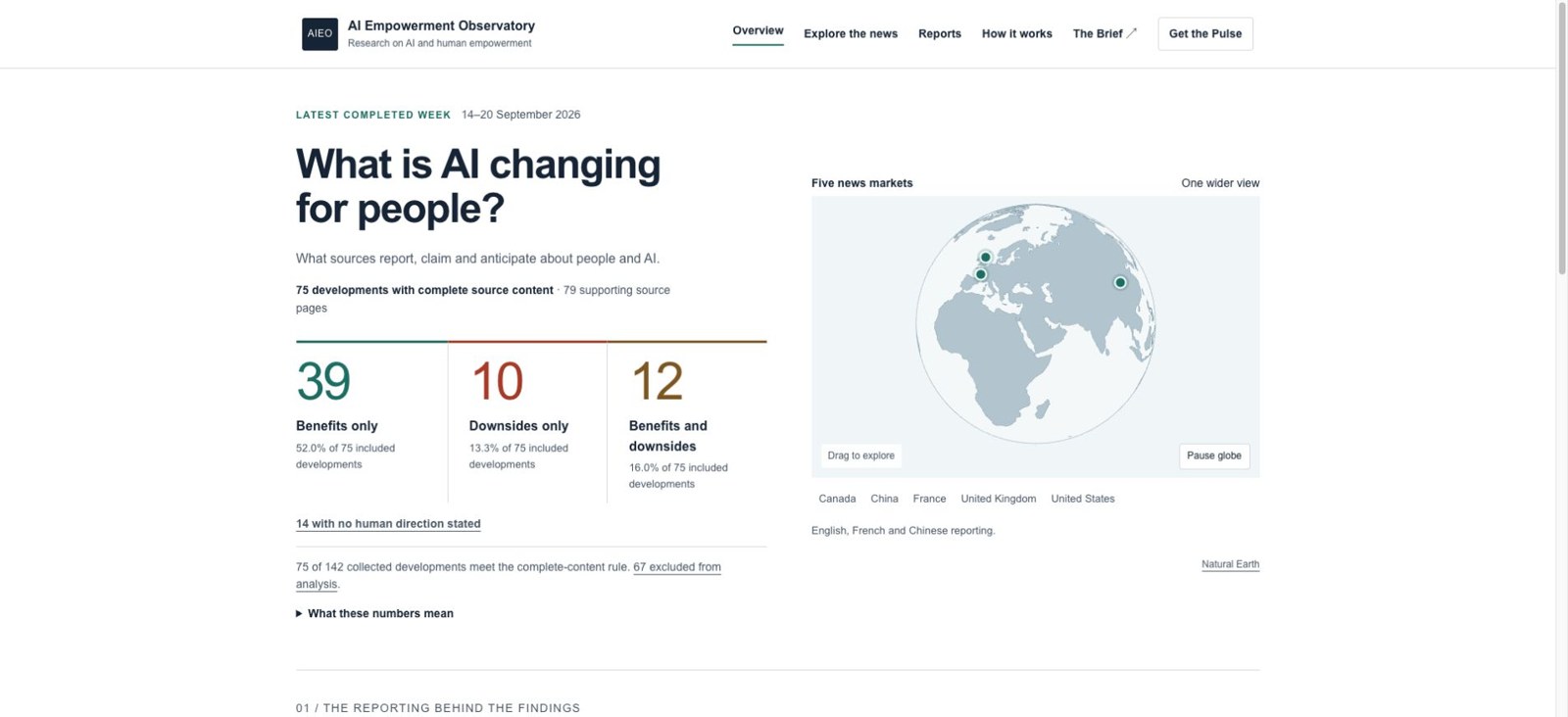 AI Empowerment Observatory, the platform created and developed by Kedma Hamelberg